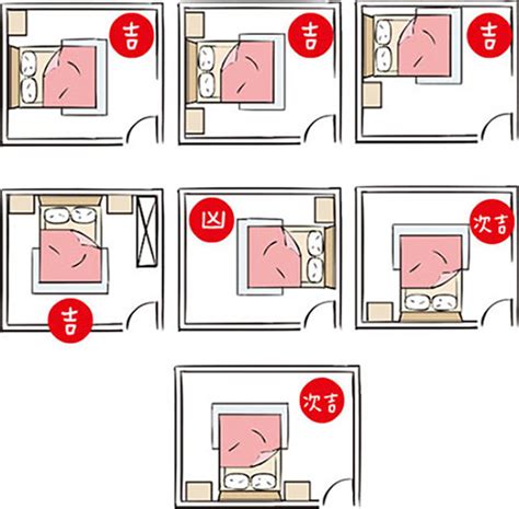 床擺設禁忌|失眠怎麼辦？床位擺放風水超重要！6大「床位禁忌、。